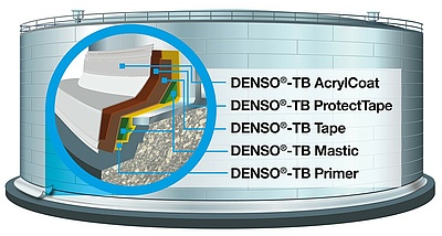 DENSO<sup>®</sup>-TB System