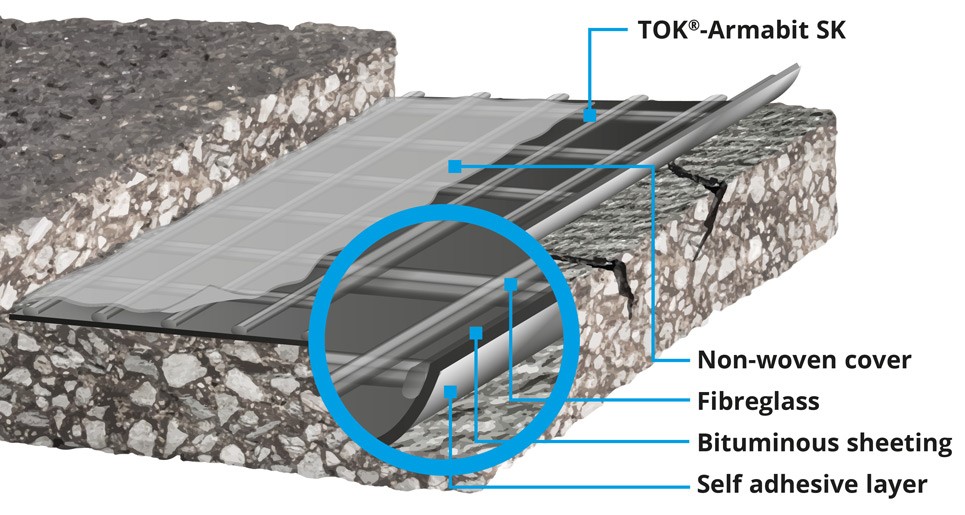 TOK® Bitumen products & repair mortars